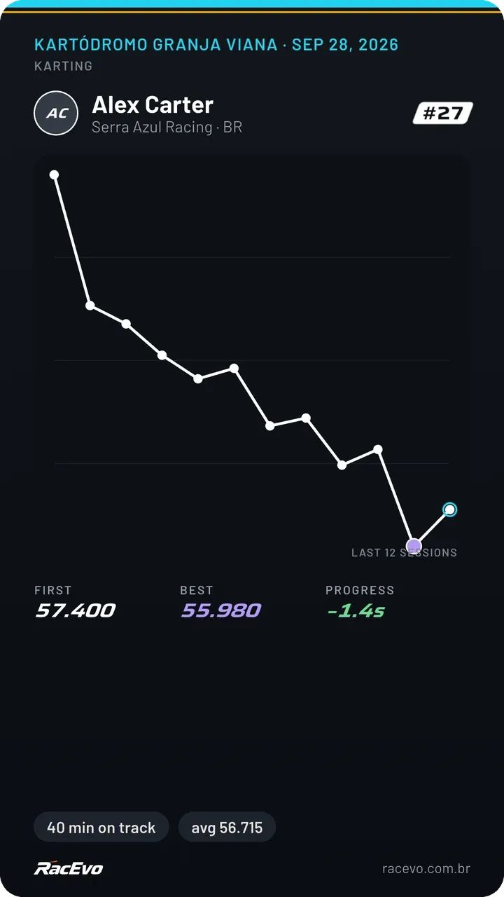 Your best lap, coming down