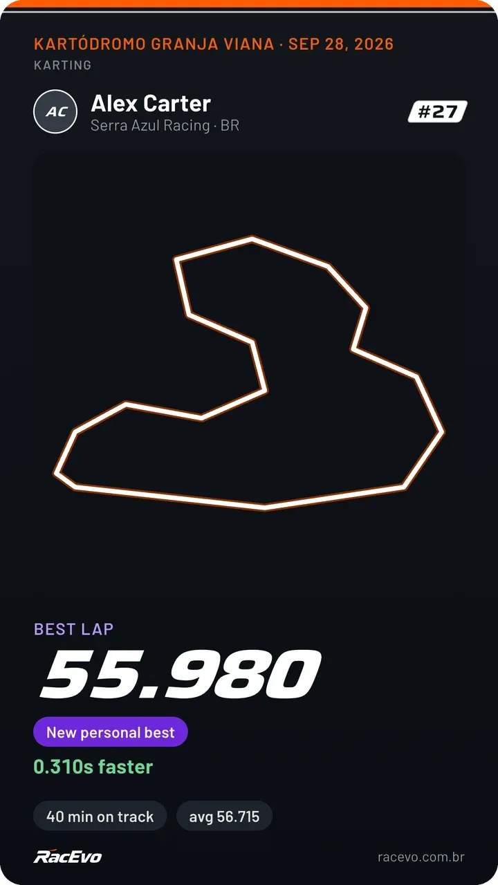 The shape of the track
