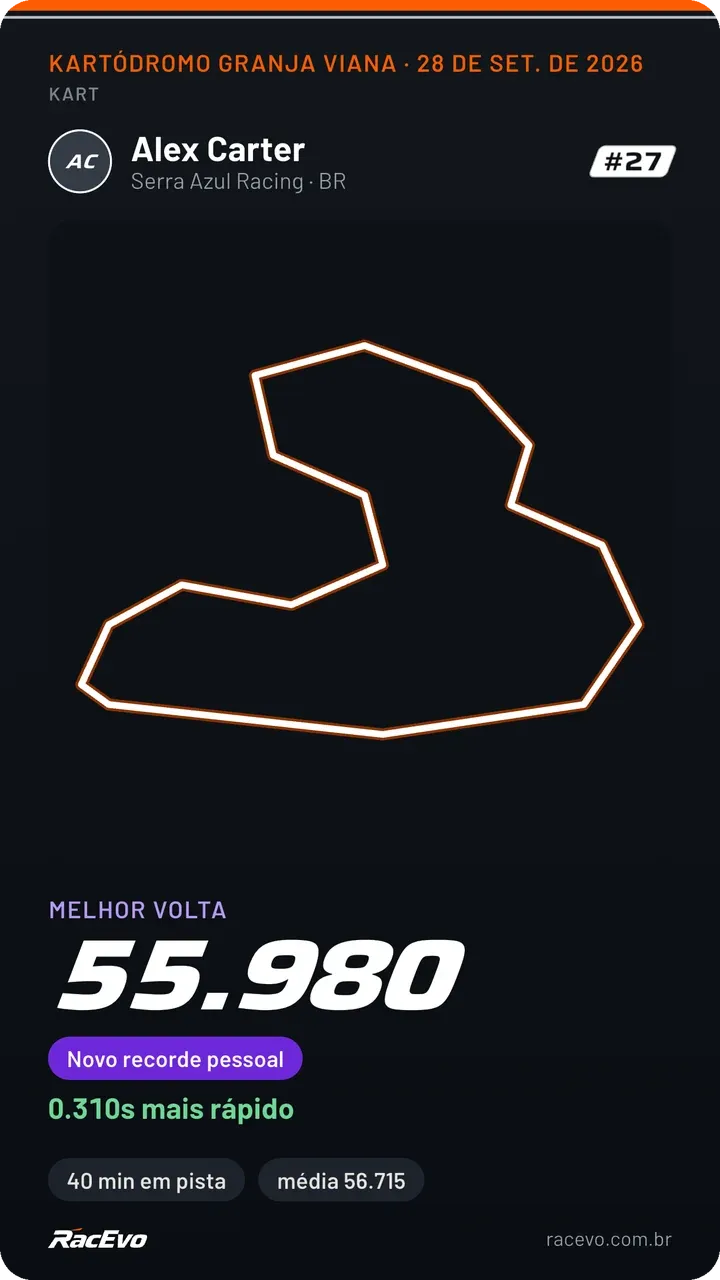 O desenho da pista